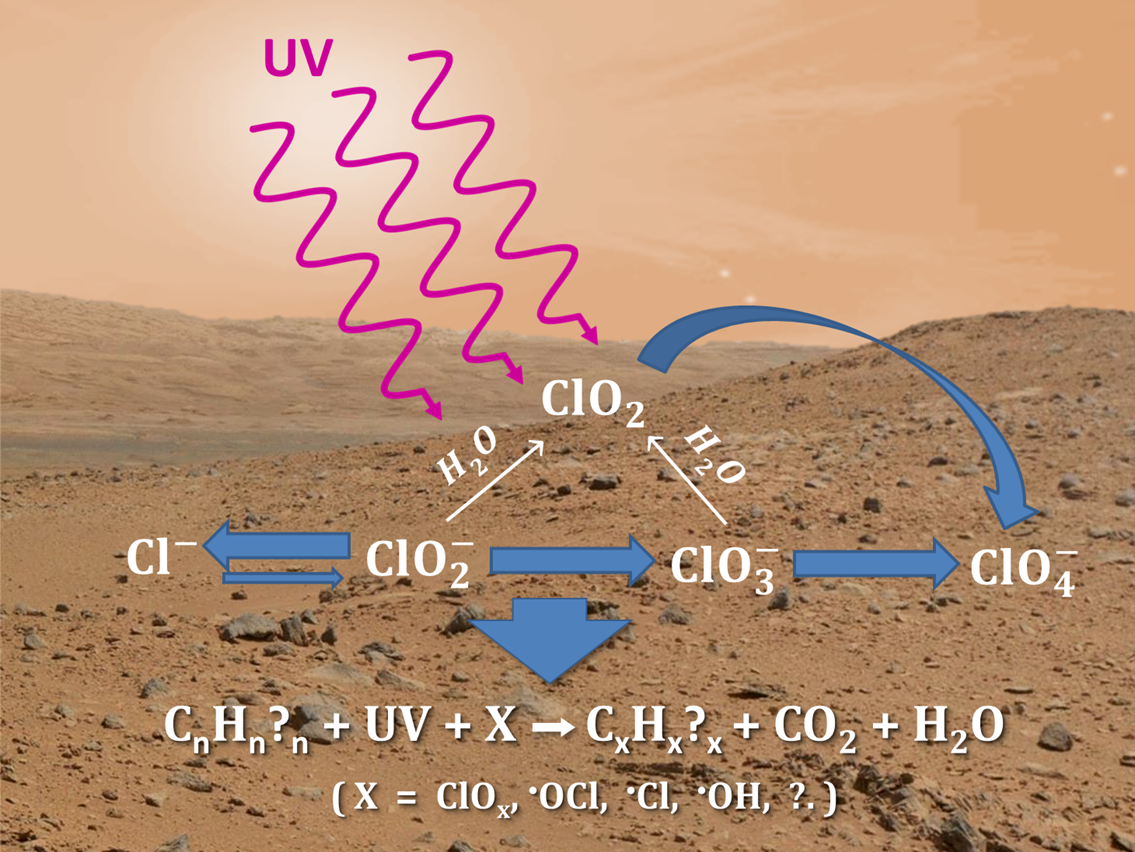 Mars Chemistry